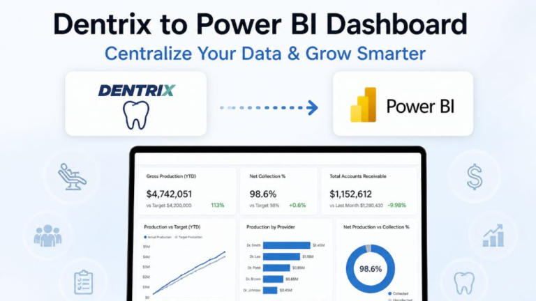 Dentrix to Power BI Dashboard